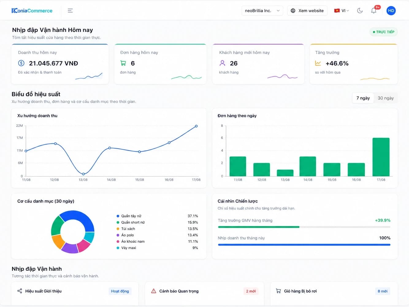 KoniaCommerce enterprise e-commerce dashboard
